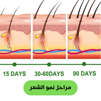 ROSMARY ESSENTIAL GROWTH OIL & DERMAROLLER
